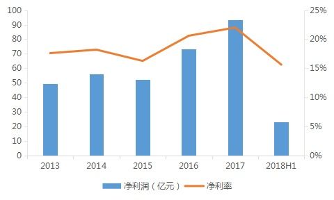 文旅地产领军者 旅游的壳，地产的心