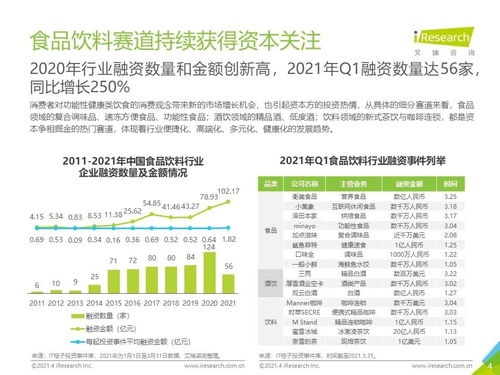 2021年中国食品饮料行业营销监测报告及经营国内旅游业务的联动影响分析