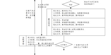 受让或租借旅行社业务经营许可证的法律后果与经营国内旅游业务的合规路径