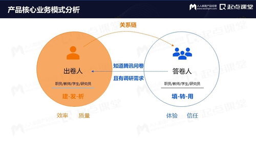 从免费到付费 国内旅游业务运营的变与不变