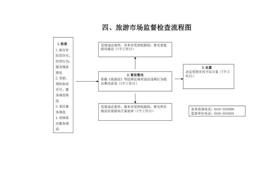 国内旅游业务经营许可证核发流程详解